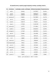 Elektroninių paslaugų plėtra 16 puslapis