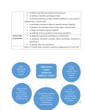 Ugdytojų ir šeimos bendradarbiavimas negalios situacijoje 12 puslapis