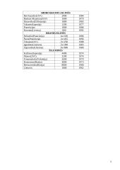 Elektros energija 5 puslapis