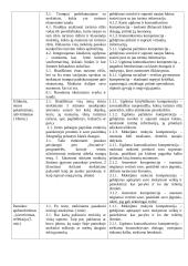 Geografijos pamokos planas. Turizmas – globalizacijos reiškinys 10 klasė 2 puslapis