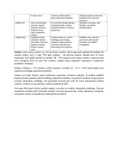 Vitaminai ir neorganinės medžiagos (konspektas) 2 puslapis