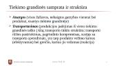 Tiekimo grandinės samprata ir struktūra 11 puslapis