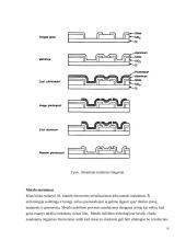 Ėsdinimo ir operacijų su kaukėmis procesai 6 puslapis