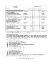 Smulkaus ir vidutinio verslo organizavimas. Praktinis darbas 4 puslapis