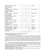 Smulkaus ir vidutinio verslo organizavimas. Praktinis darbas 7 puslapis