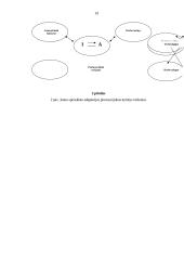 Etika ir socialinė aplinka turizmo organizacijoje 18 puslapis