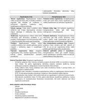 Finansų teisė (konspektas) 10 puslapis