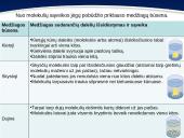 Difuzija, molekulių stūma ir trauka 17 puslapis