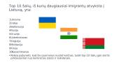 Imigracijos kryptys ir srautai Lietuvoje 3 puslapis