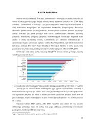 Europos laisvosios prekybos asociacija (EFTA) 18 puslapis