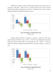 Europos sąjunga — pasaulinės rinkos dalyvis 16 puslapis