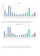 Upių nuotėkio charakteristikų skaičiavimas  7 puslapis