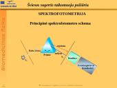 Šviesos sugertis taikomuoju požiūriu  13 puslapis