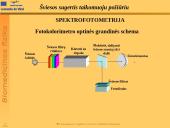 Šviesos sugertis taikomuoju požiūriu  15 puslapis