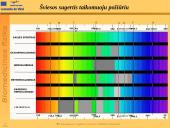 Šviesos sugertis taikomuoju požiūriu  7 puslapis