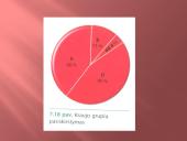 Kraujo grupės, donorystė 10 puslapis