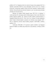 Europos Sąjungos (ES) biudžeto sudarymo principai 15 puslapis