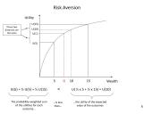Behavioral Finance. Utility of Money 5 puslapis