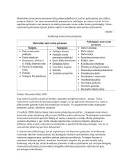 Motyvavimo priemonės ir būdai (referatas) 5 puslapis