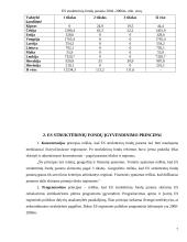 Europos Sąjungos (ES) struktūriniai fondai 7 puslapis