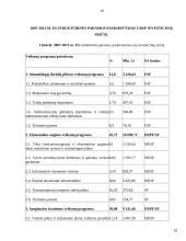 Europos Sąjungos (ES) struktūriniai fondai, jų parama Lietuvai 18 puslapis