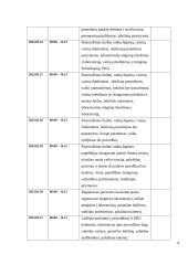 Vaikų slaugos praktikos ataskaita ir dienoraštis 3 puslapis