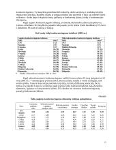 Europos Sąjungos vidaus rinka ir Lietuva 12 puslapis