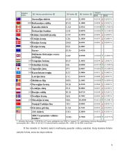 Eurovaliutų rinka pasaulinės kapitalo rinkos kontekste 9 puslapis