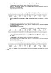 Nuolatinės srovės nepriklausomojo žadinimo variklio charakteristikų tyrimas (laboratorinis) 3 puslapis