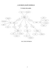 Sistemos „Baidarių gidas“ duomenų bazių aprašymas 11 puslapis