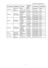 Sistemos „Baidarių gidas“ duomenų bazių aprašymas 12 puslapis