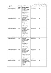 Sistemos „Baidarių gidas“ duomenų bazių aprašymas 13 puslapis