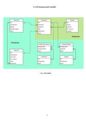 Sistemos „Baidarių gidas“ duomenų bazių aprašymas 14 puslapis