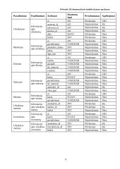 Sistemos „Baidarių gidas“ duomenų bazių aprašymas 15 puslapis