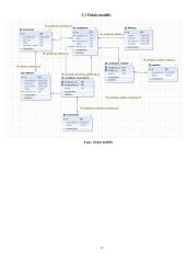 Sistemos „Baidarių gidas“ duomenų bazių aprašymas 16 puslapis
