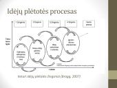 Verslo idėjos ir jų plėtotė  12 puslapis