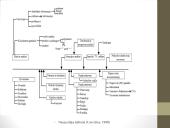 Verslo idėjos ir jų plėtotė  6 puslapis