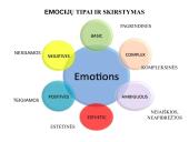 Emocijų ir elgesio valdymo būdai judesio korekcijos pagalba  4 puslapis