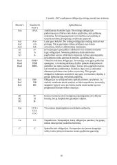 Finansinės investicijos bei jų įvertinimo metodai 17 puslapis