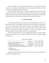 Įmonės finansinės būklės analizė: UAB "Evadenta" 12 puslapis