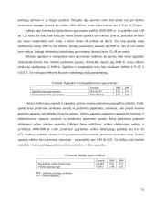 Įmonės finansinės būklės analizė: UAB "Evadenta" 15 puslapis