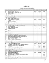 Įmonės finansinės būklės analizė: UAB "Evadenta" 20 puslapis