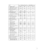 Įmonės finansinės būklės analizė: UAB "Evadenta" 4 puslapis