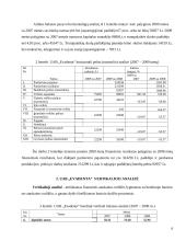 Įmonės finansinės būklės analizė: UAB "Evadenta" 6 puslapis