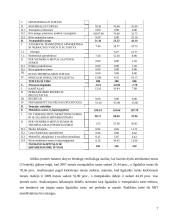 Įmonės finansinės būklės analizė: UAB "Evadenta" 7 puslapis