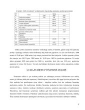 Įmonės finansinės būklės analizė: UAB "Evadenta" 8 puslapis