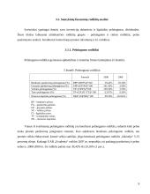 Įmonės finansinės būklės analizė: UAB "Evadenta" 9 puslapis