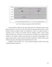Įmonės finansinės būklės analizė: UAB "Evadenta" 10 puslapis