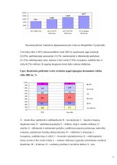 Įvairi įmonių statistika 11 puslapis