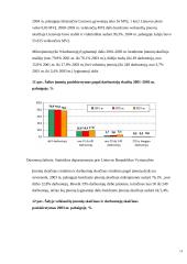 Įvairi įmonių statistika 13 puslapis